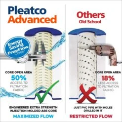 Pleatco Filtration PAS35-F2M-EC Spa Filter Cartridge Replacement For Unicel: 7CH-322, Filbur: FC-0419, OEM Part Numbers: 100520, 3301-2109, 1 Pack -Swimline Store filter5 10