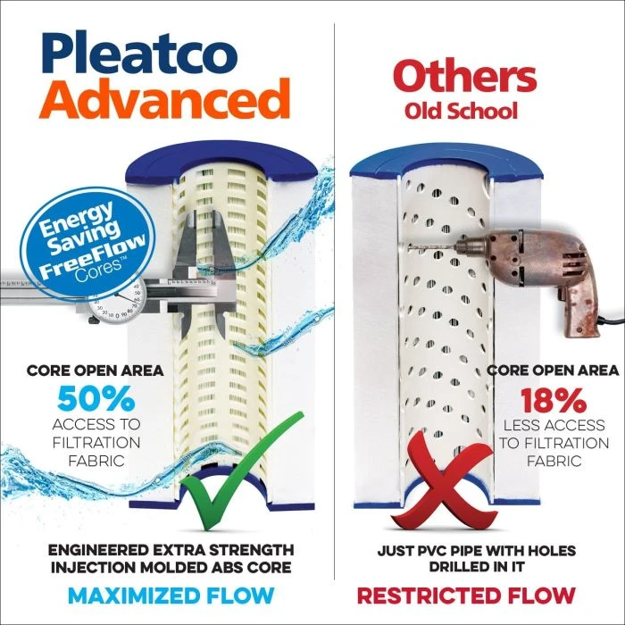 Pleatco Filtration PJW23-EC Spa Filter Cartridge Replacement For Unicel: C-5601, Filbur: FC-1330, OEM Part Numbers: 6199000, 1 Pack 15 Pleatco Filtration PJW23-EC Spa Filter Cartridge Replacement For Unicel: C-5601, Filbur: FC-1330, OEM Part Numbers: 6199000, 1 Pack - Image 13